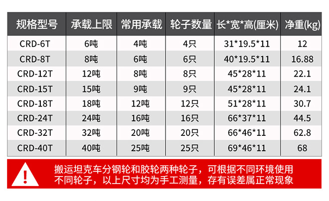 轉(zhuǎn)向搬運(yùn)工具重物移運(yùn)器技術(shù)參數(shù).jpg 轉(zhuǎn)向搬運(yùn)工具重物移運(yùn)器技術(shù)參數(shù).jpg