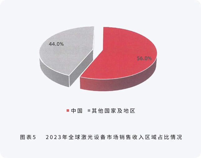 配圖4-邦德激光榮登全球機(jī)床TOP25， 激光切割品類第一.jpg