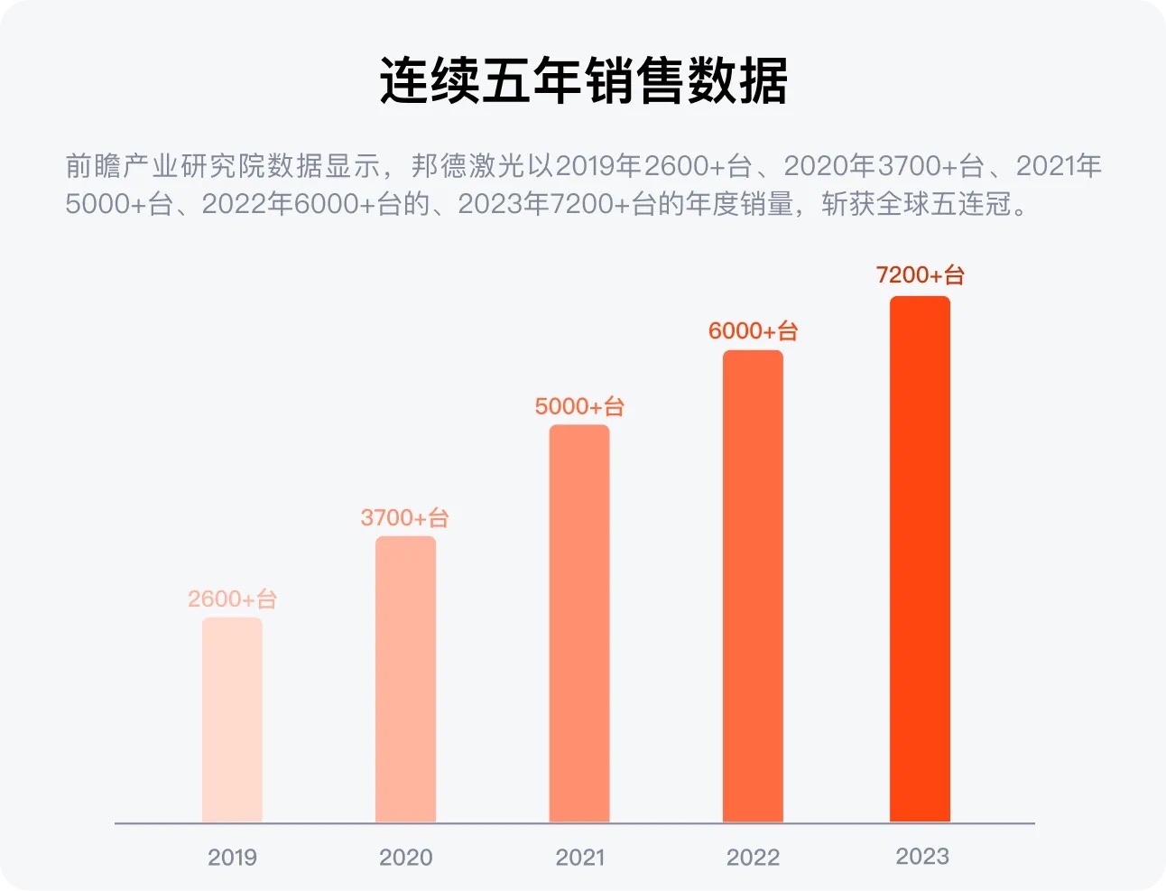 配圖3--邦德激光榮登全球機(jī)床TOP25， 激光切割品類第一.jpg